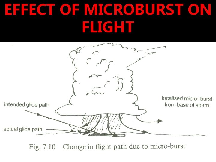 EFFECT OF MICROBURST ON FLIGHT 