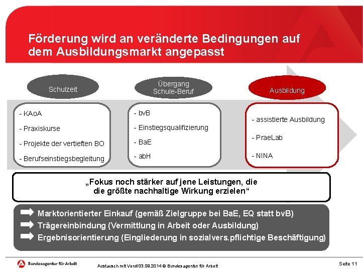 Förderung wird an veränderte Bedingungen auf dem Ausbildungsmarkt angepasst Übergang Schule-Beruf Schulzeit - KAo.