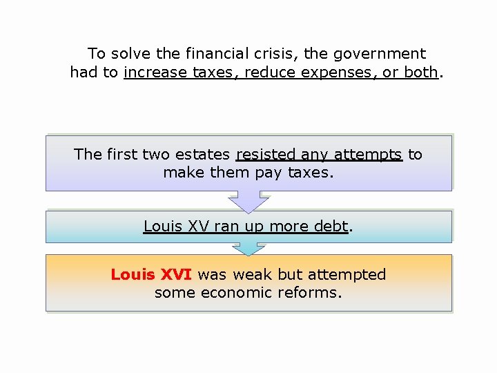 To solve the financial crisis, the government had to increase taxes, reduce expenses, or