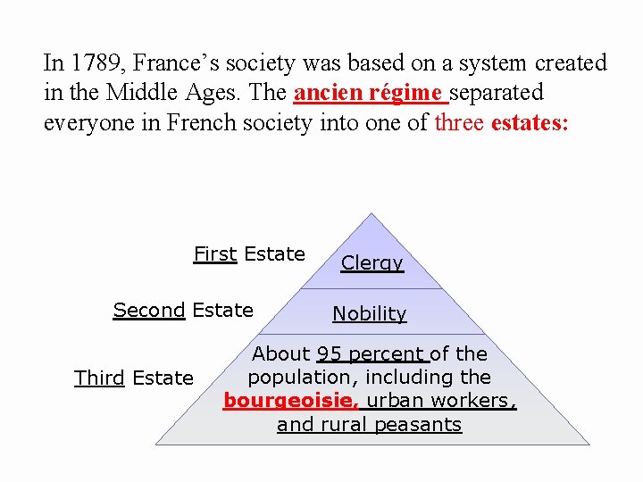 In 1789, France’s society was based on a system created in the Middle Ages.