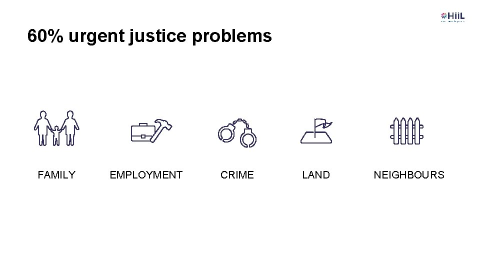 60% urgent justice problems FAMILY EMPLOYMENT CRIME LAND NEIGHBOURS 