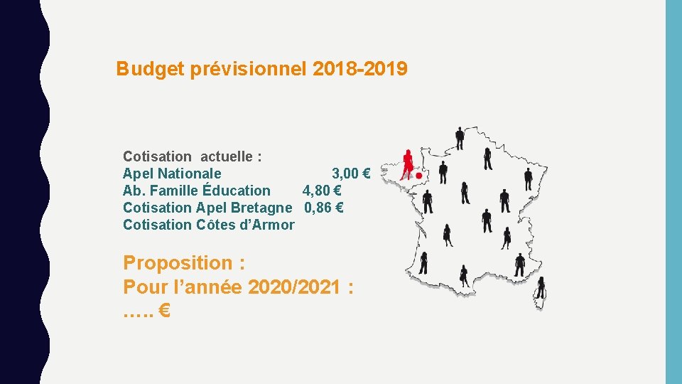 Budget prévisionnel 2018 -2019 Cotisation actuelle : Apel Nationale 3, 00 € Ab. Famille