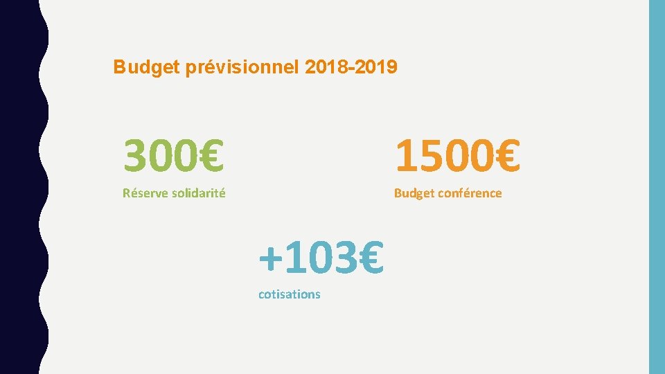 Budget prévisionnel 2018 -2019 300€ 1500€ Réserve solidarité Budget conférence +103€ cotisations 