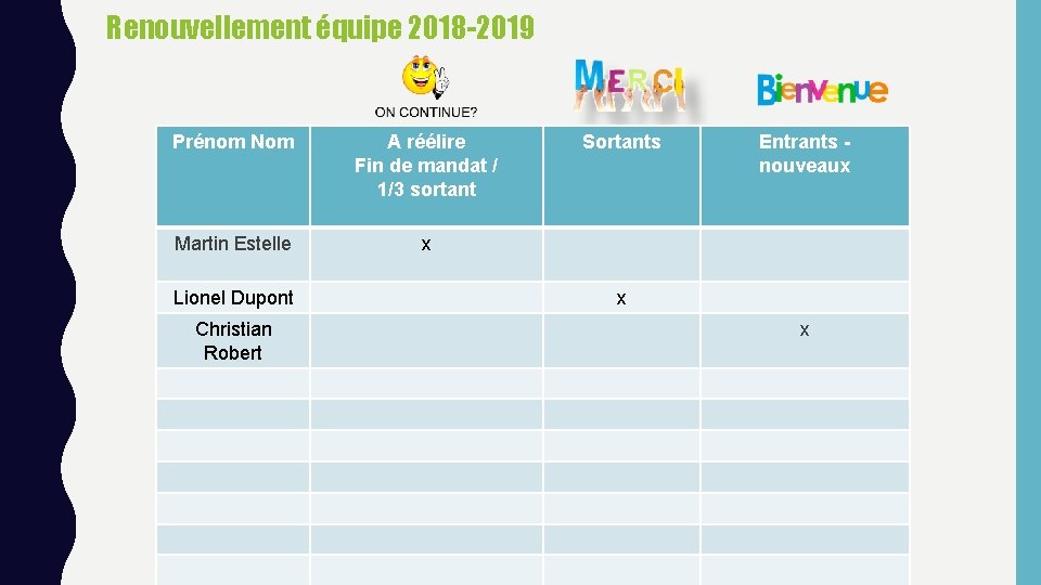 Renouvellement équipe 2018 -2019 Prénom Nom A réélire Fin de mandat / 1/3 sortant