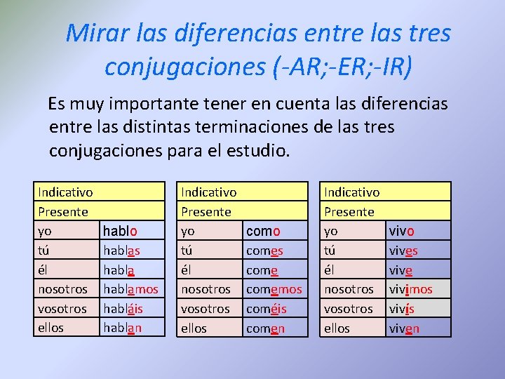 Mirar las diferencias entre las tres conjugaciones (-AR; -ER; -IR) Es muy importante tener