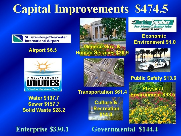 Capital Improvements $474. 5 Airport $6. 5 General Gov. & Human Services $20. 9
