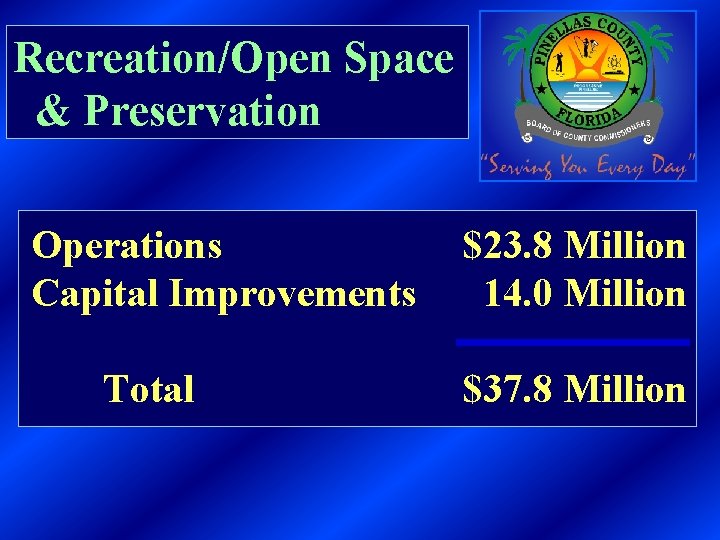 Recreation/Open Space & Preservation Operations Capital Improvements Total $23. 8 Million 14. 0 Million