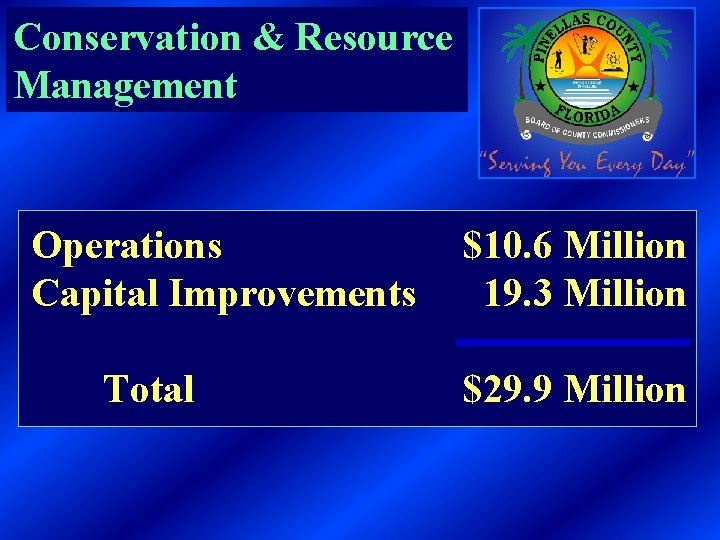 Conservation & Resource Management Operations Capital Improvements Total $10. 6 Million 19. 3 Million
