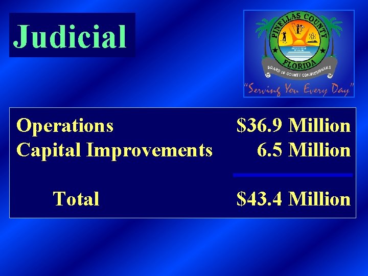 Judicial Operations Capital Improvements Total $36. 9 Million 6. 5 Million $43. 4 Million
