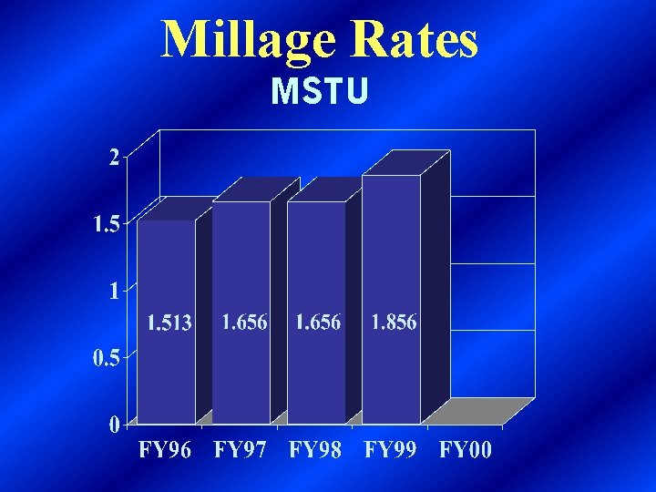 Millage Rates MSTU 