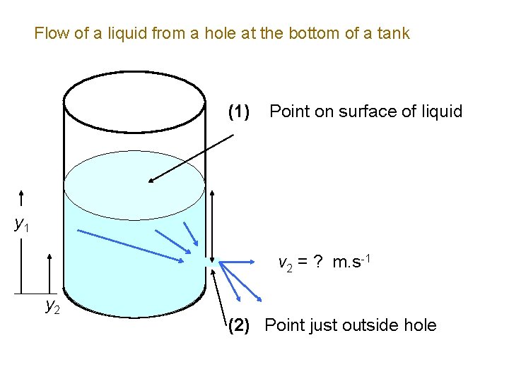 Flow of a liquid from a hole at the bottom of a tank (1)