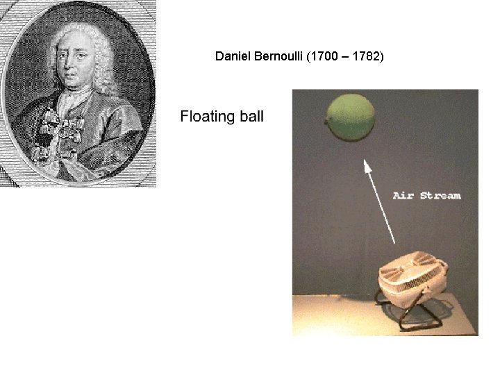 Daniel Bernoulli (1700 – 1782) 