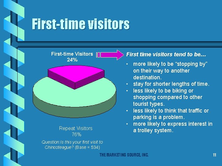 First-time visitors First-time Visitors 24% First time visitors tend to be… • more likely