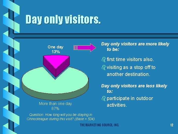 Day only visitors are more likely to be: One day 13% b first time