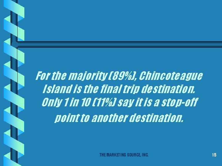 For the majority (89%), Chincoteague Island is the final trip destination. Only 1 in