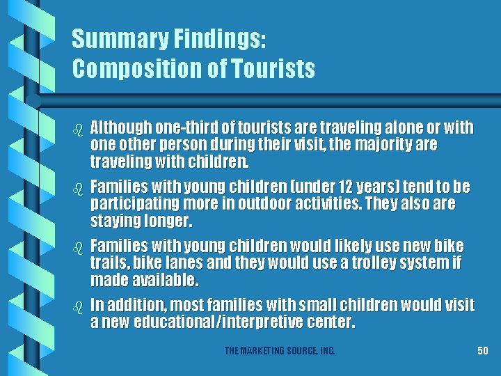 Summary Findings: Composition of Tourists b b Although one-third of tourists are traveling alone