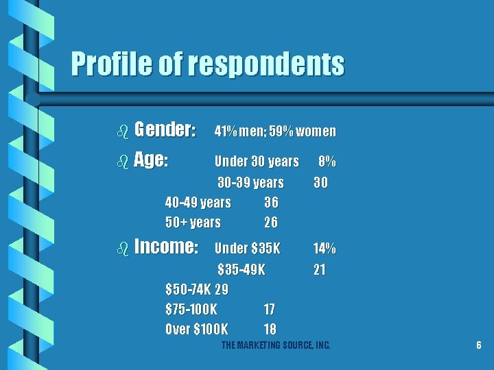 Profile of respondents b Gender: 41% men; 59% women b Age: Under 30 years