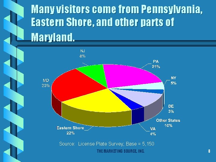 Many visitors come from Pennsylvania, Eastern Shore, and other parts of Maryland. Source: License