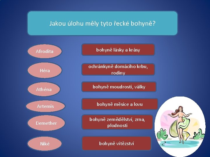 Jakou úlohu měly tyto řecké bohyně? Afrodita bohyně lásky a krásy Héra ochránkyně domácího