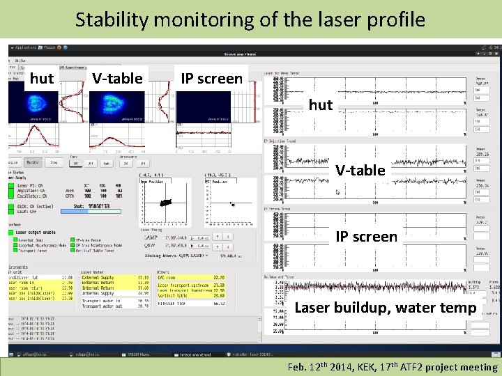IPBSM Stability of the laser system Nobuhiro Terunuma