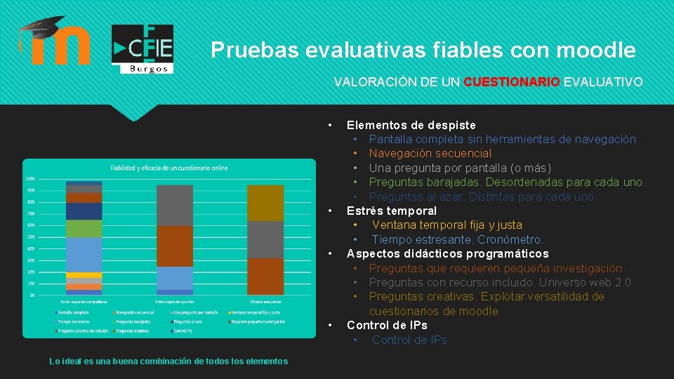 Pruebas evaluativas fiables con moodle VALORACIÓN DE UN CUESTIONARIO EVALUATIVO • • Lo ideal