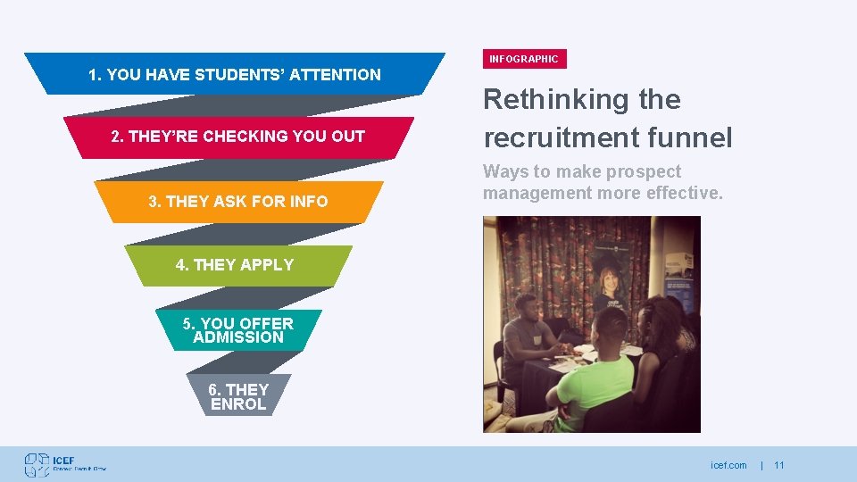 INFOGRAPHIC 1. YOU HAVE STUDENTS’ ATTENTION 2. THEY’RE CHECKING YOU OUT 3. THEY ASK