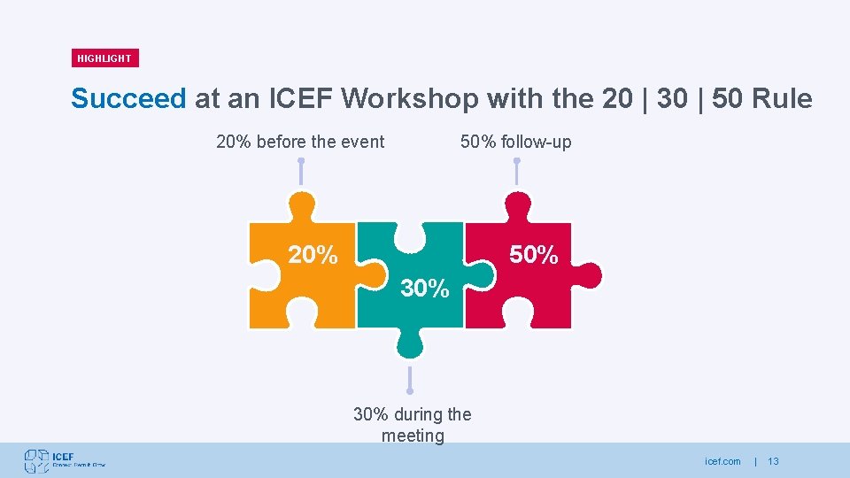 HIGHLIGHT Succeed at an ICEF Workshop with the 20 | 30 | 50 Rule