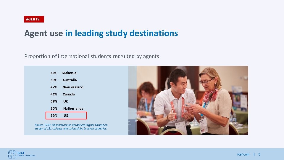 AGENTS Agent use in leading study destinations Proportion of international students recruited by agents