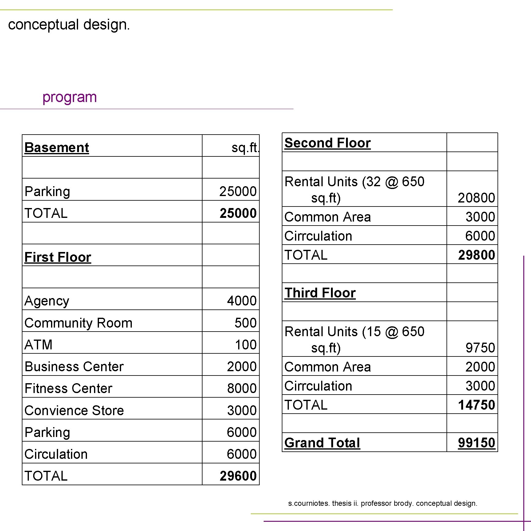 conceptual design. program Basement sq. ft. Parking 25000 TOTAL 25000 First Floor Agency 4000