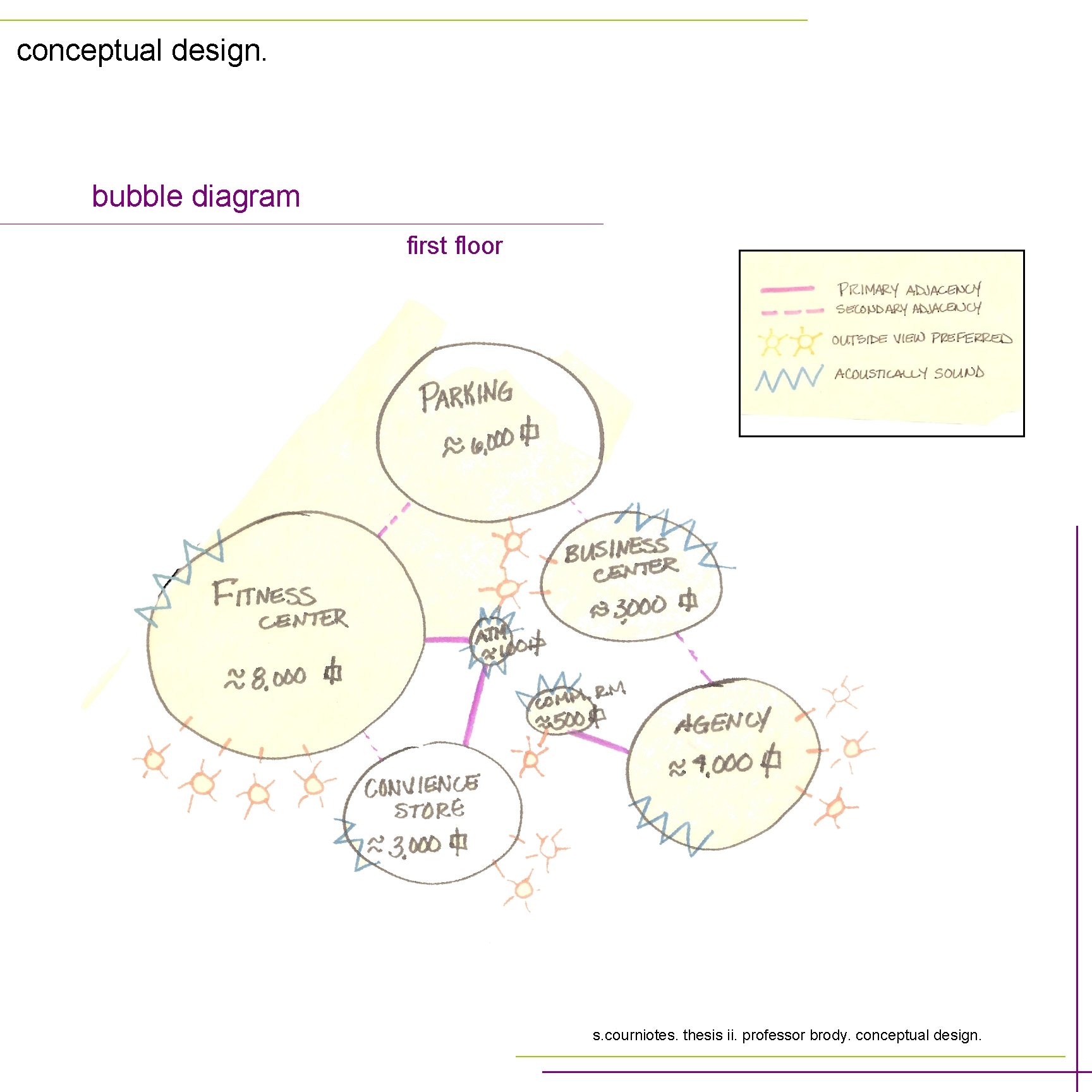 conceptual design. bubble diagram first floor s. courniotes. thesis ii. professor brody. conceptual design.