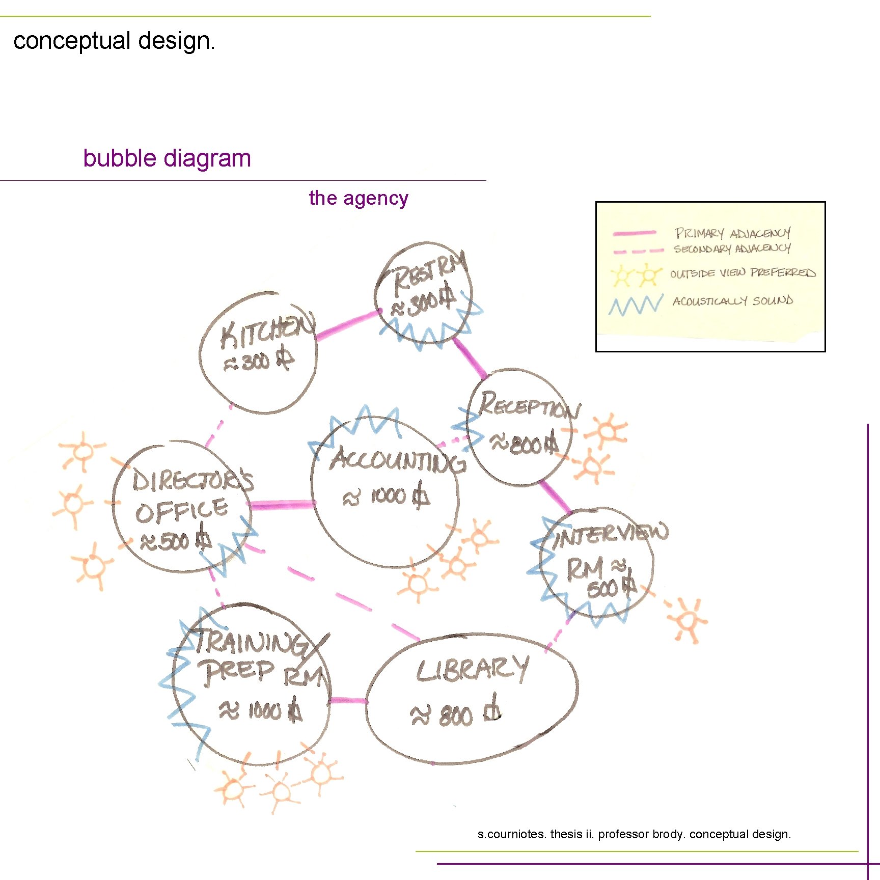 conceptual design. bubble diagram the agency s. courniotes. thesis ii. professor brody. conceptual design.