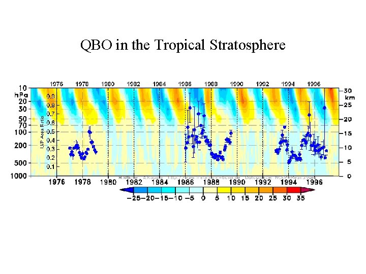 QBO in the Tropical Stratosphere 