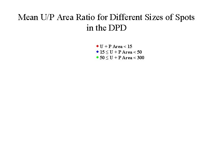 Mean U/P Area Ratio for Different Sizes of Spots in the DPD · U