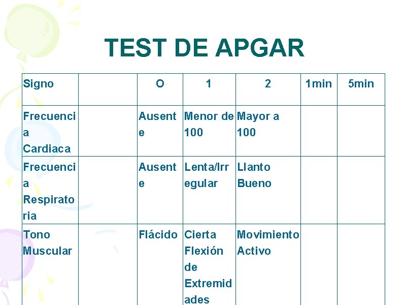 TEST DE APGAR Signo O 1 2 Frecuenci a Cardiaca Ausent Menor de Mayor