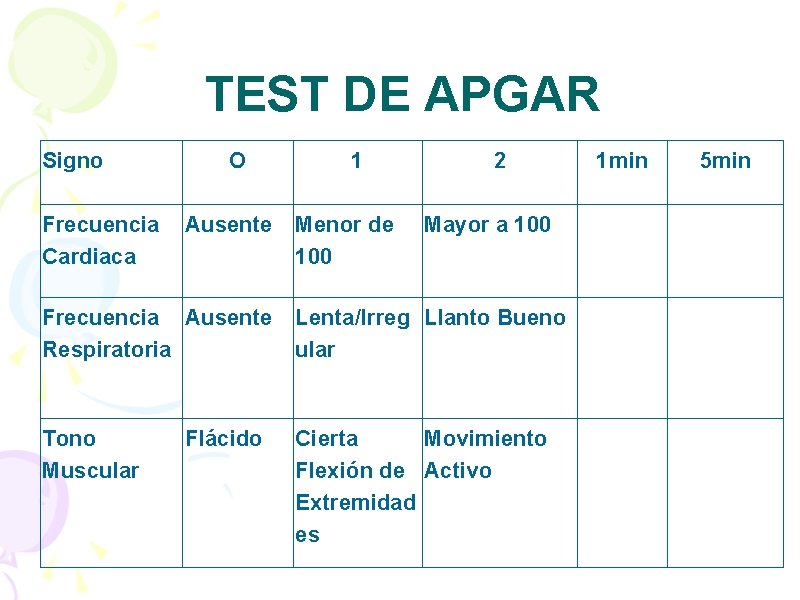 TEST DE APGAR Signo Frecuencia Cardiaca O Ausente 1 Menor de 100 2 Mayor