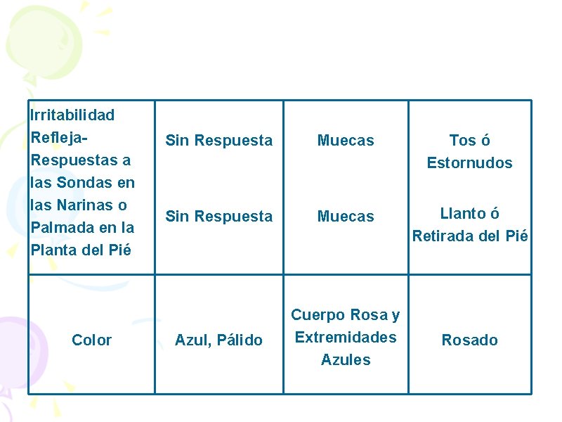 Irritabilidad Refleja. Respuestas a las Sondas en las Narinas o Palmada en la Planta