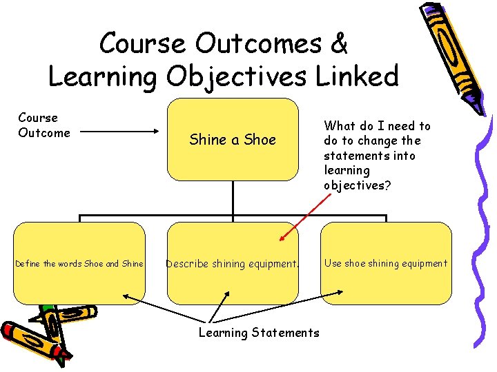 Course Outcomes & Learning Objectives Linked Course Outcome Define the words Shoe and Shine Course Outcomes & Learning Objectives Linked Course Outcome Define the words Shoe and Shine