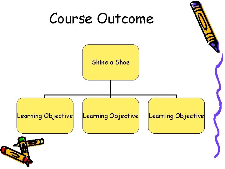 Course Outcome Shine a Shoe Learning Objective  Course Outcome Shine a Shoe Learning Objective