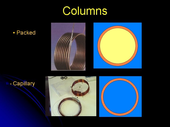 Columns • Packed • Capillary 