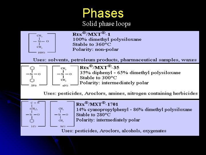 Phases Solid phase loops 