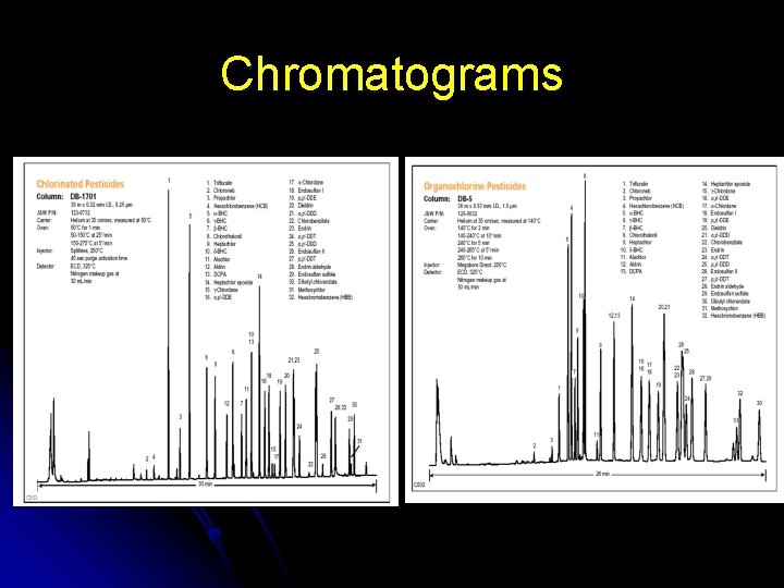 Chromatograms 