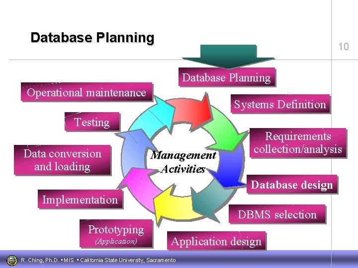Database Planning 10 Database Planning Operational maintenance Systems Definition Testing Data conversion and loading