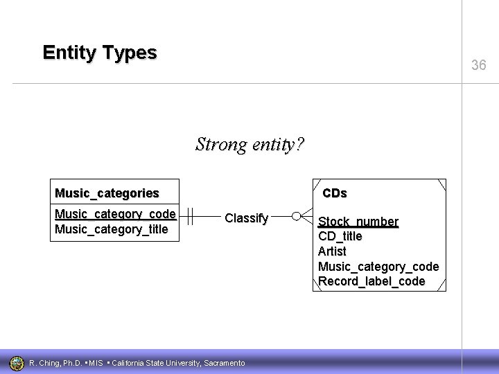 Entity Types 36 Strong entity? Music_categories Music_category_code Music_category_title CDs Classify R. Ching, Ph. D.