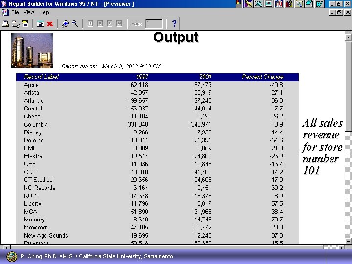 Output 4 All sales revenue for store number 101 R. Ching, Ph. D. •