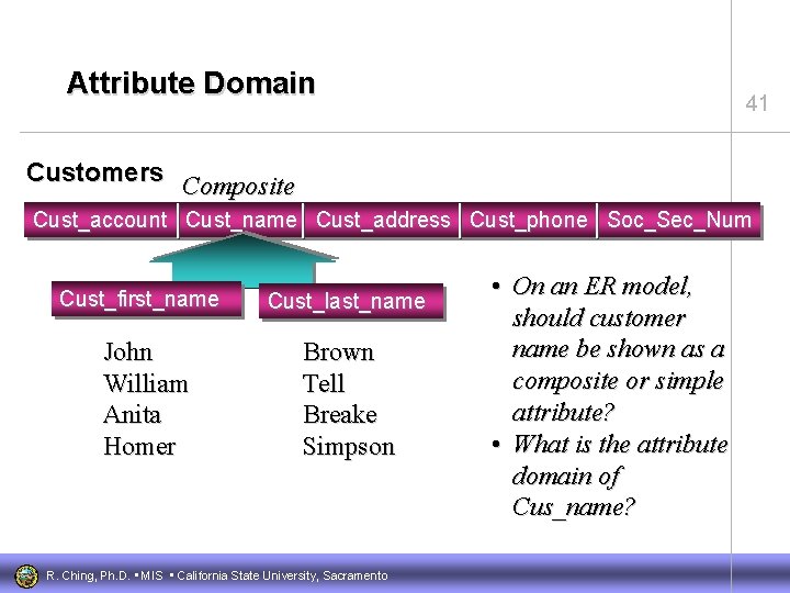 Attribute Domain 41 Customers Composite Cust_account Cust_name Cust_address Cust_phone Soc_Sec_Num Cust_first_name Cust_last_name John William