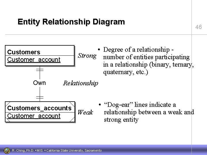Entity Relationship Diagram Customers Customer_account Own • Degree of a relationship Strong number of