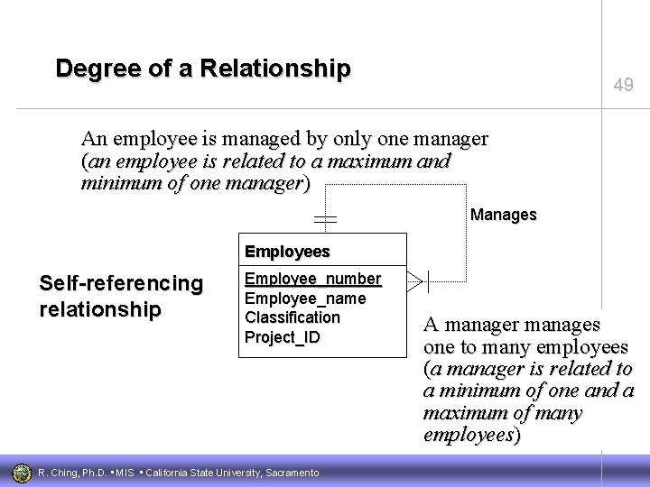 Degree of a Relationship 49 An employee is managed by only one manager (an