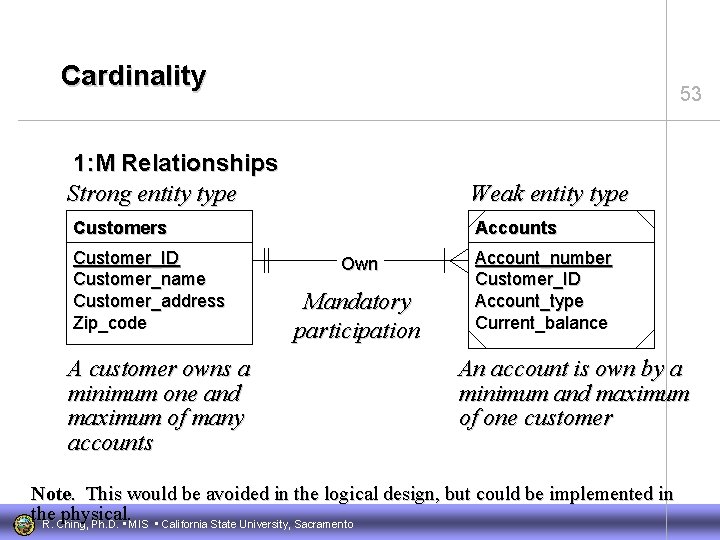 Cardinality 53 1: M Relationships Strong entity type Weak entity type Customers Customer_ID Customer_name