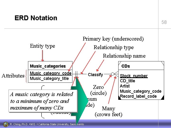 ERD Notation Entity type 58 Primary key (underscored) Relationship type Relationship name Music_categories Attributes