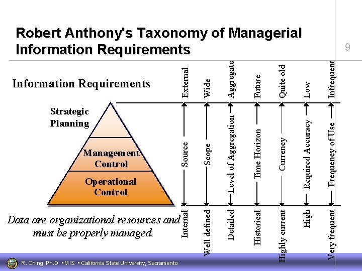 Frequency of Use Very frequent Infrequent Required Accuracy Low 9 High Future Aggregate Quite